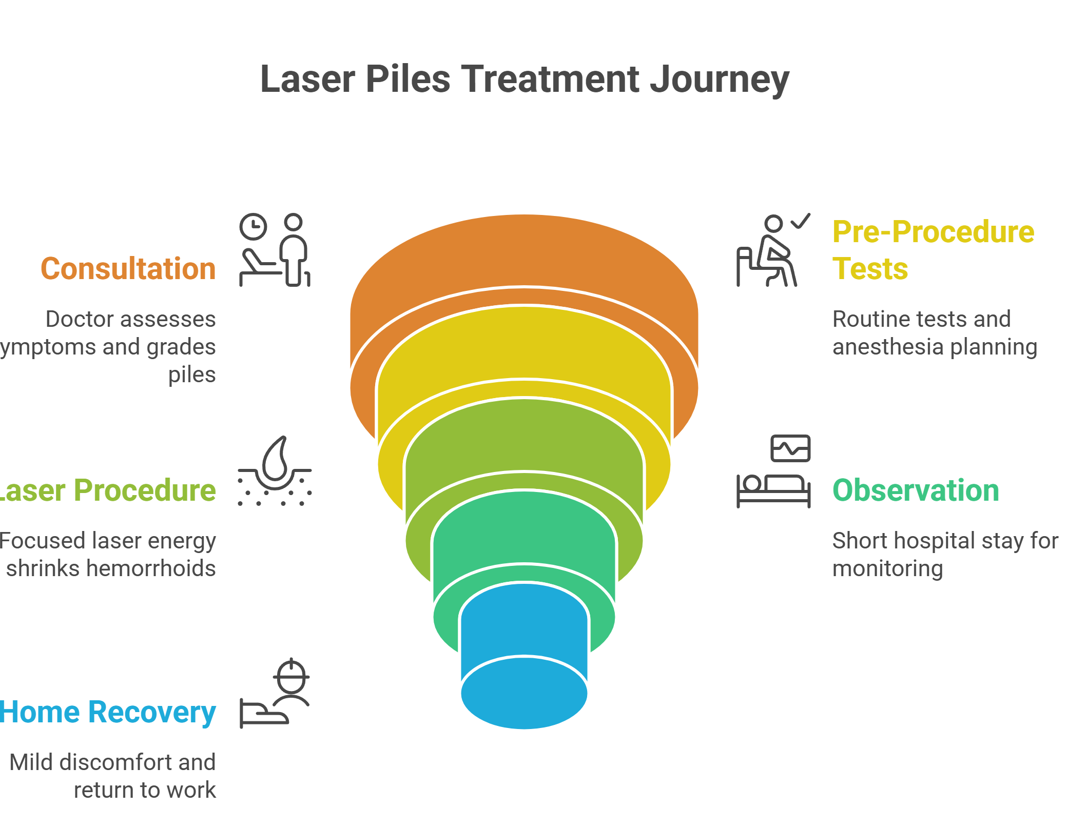 laser piles treatment in dombivli
