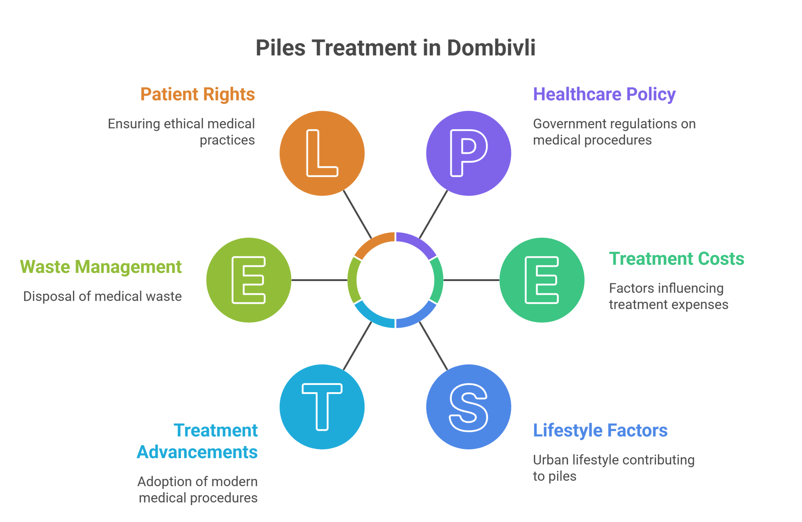 laser piles treatment in dombivli
