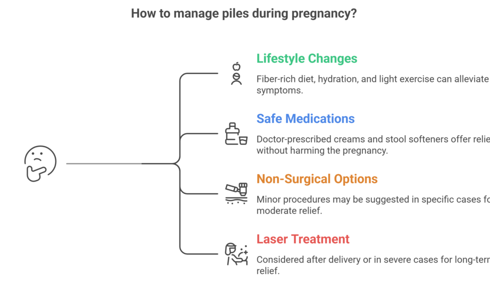 Piles During Pregnancy | Safe Treatment in Dombivli