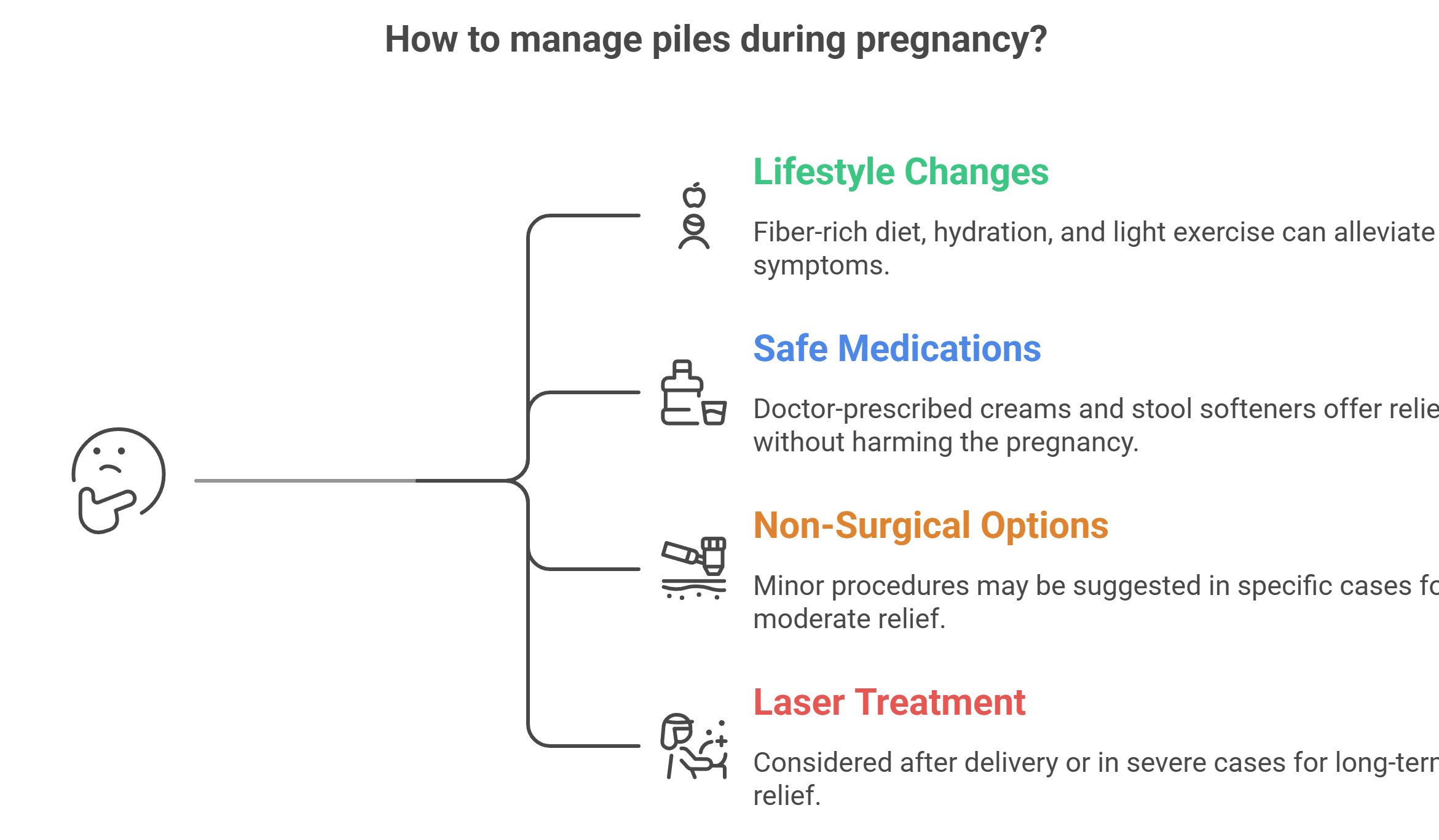 laser piles treatment in dombivli