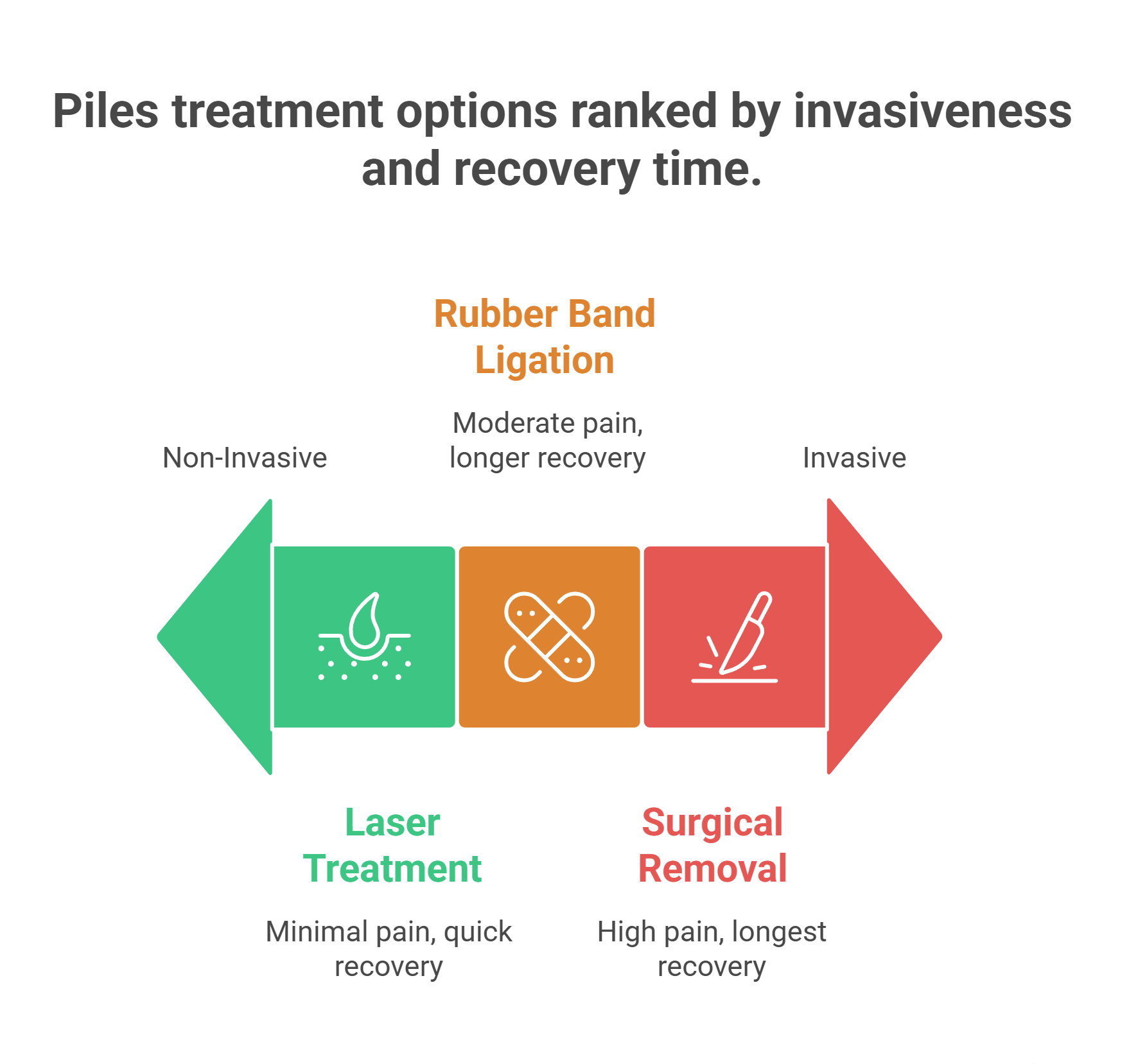 laser piles treatment in dombivli
