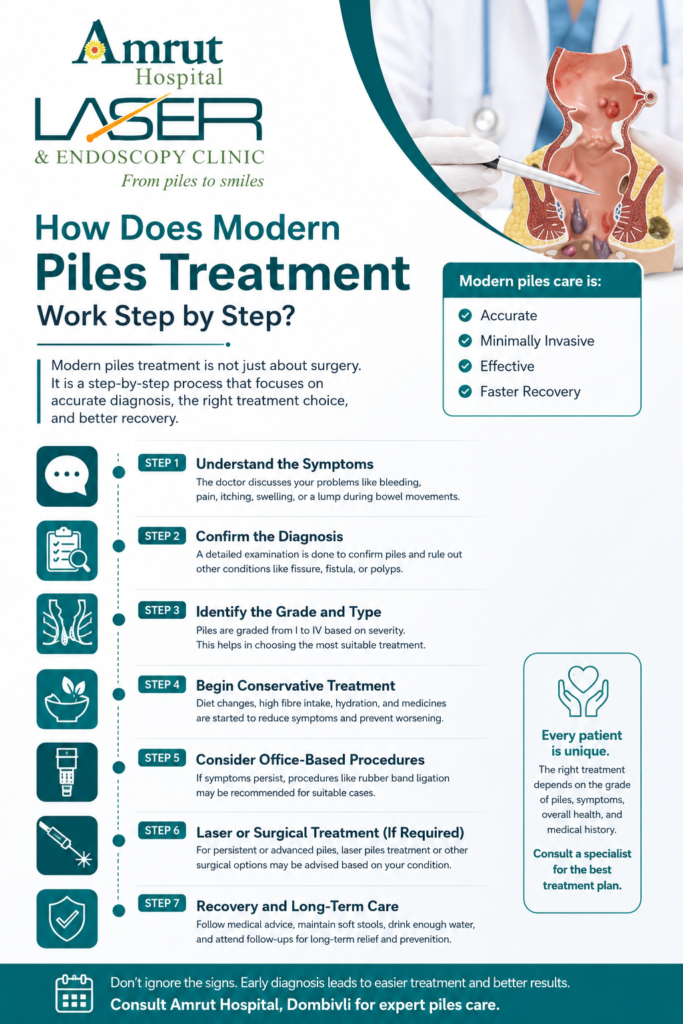 Laser piles treatment in dombivli | Amrut Hospital