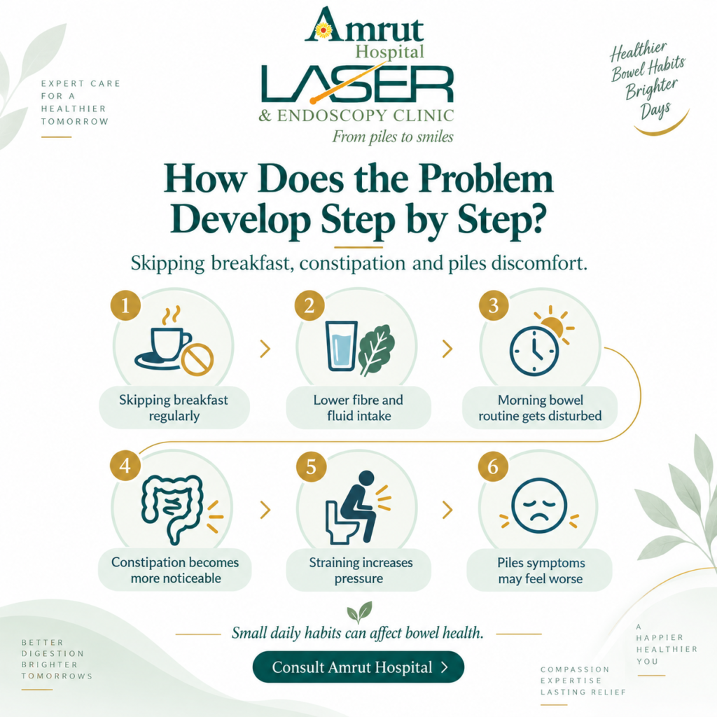 Laser piles treatment in Dombivli | Amrut Hospital