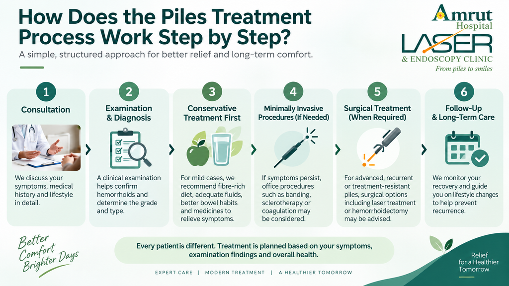 Piles treatment in Dombivli